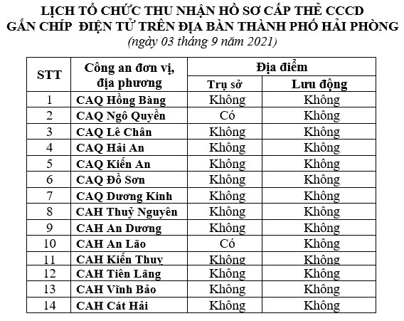 Thông báo lịch và hướng dẫn cấp căn cước công dân gắn chíp điện tử ngày 03/9/2021
